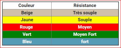 PATE A MALAXER MOYEN FORT VERT