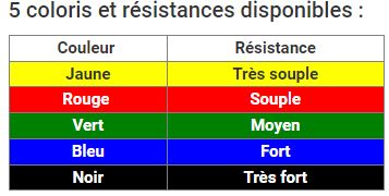 BALLE RONDE JAUNE F1