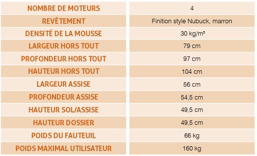 FAUTEUIL REL MINOTAURE 4MOTEUR