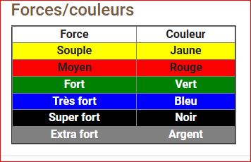 MSD BAND ROUGE MOYEN 22.5M